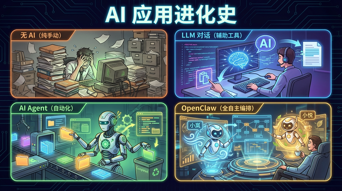 AI 应用进化史